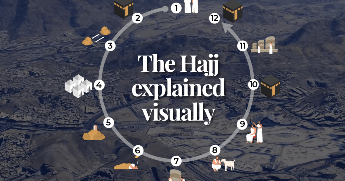 Hajj explained: A visual step-by-step guide to the pilgrimage in Mecca | Religion News