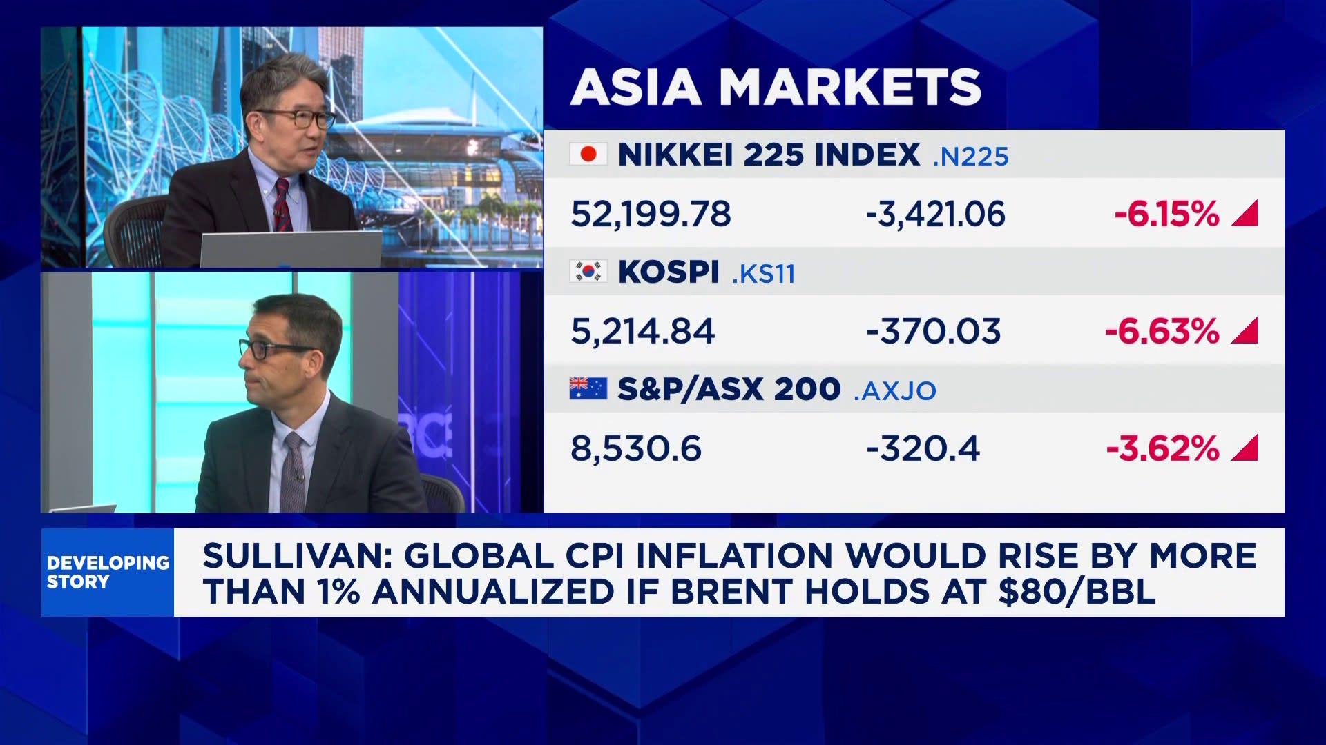 JPM Iran war likely remain limited and end within the next two weeks