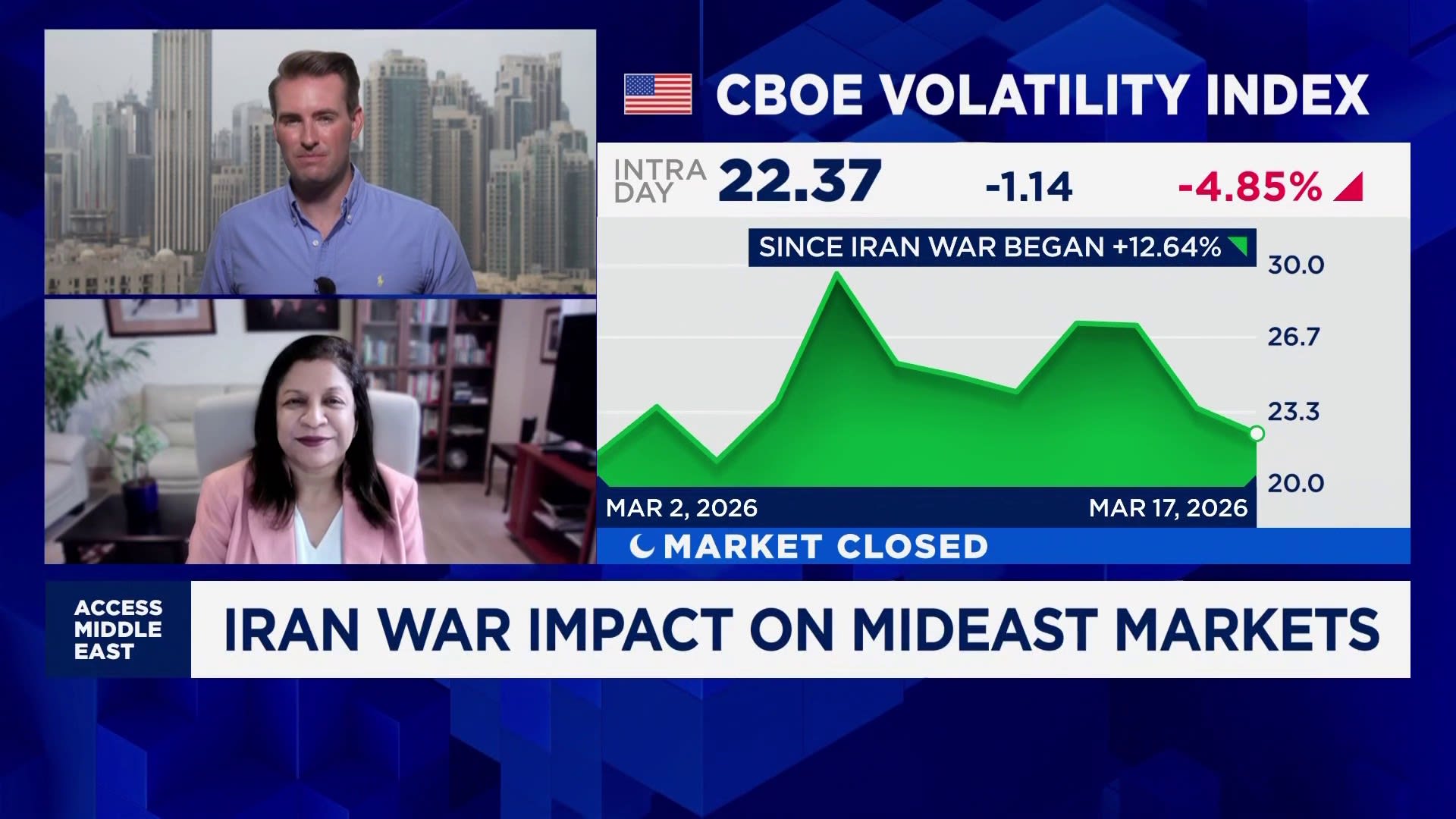 Flight to safe haven assets amidst the Iran war has been atypical