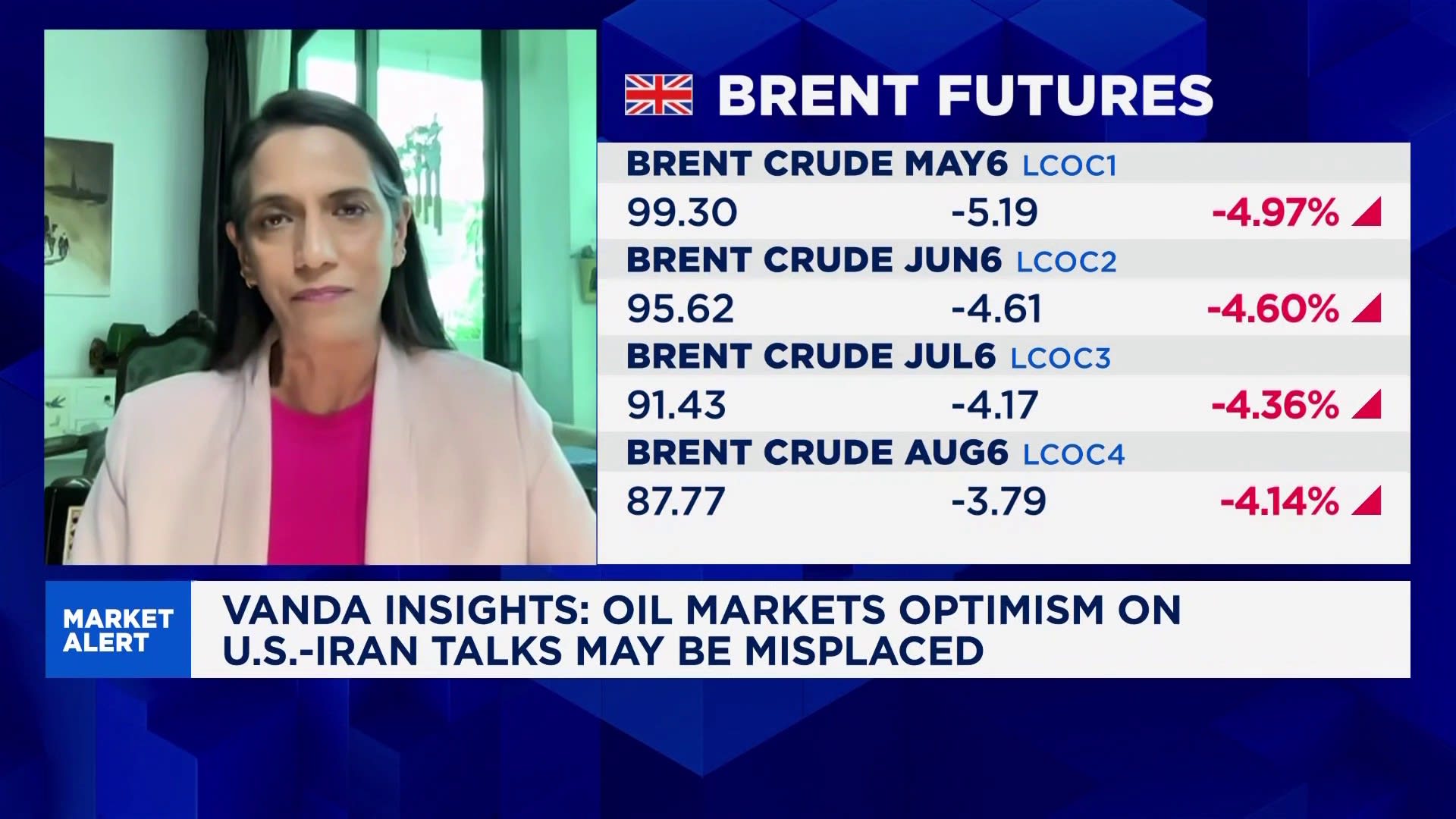 Oil prices show that US is winning the narrative war against Iran