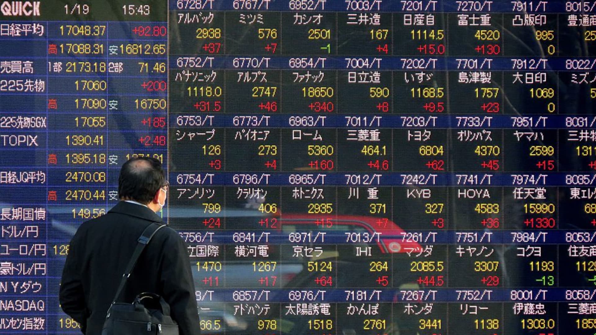 Asia markets today: Nikkei 225, Hang Seng Index, Kospi
