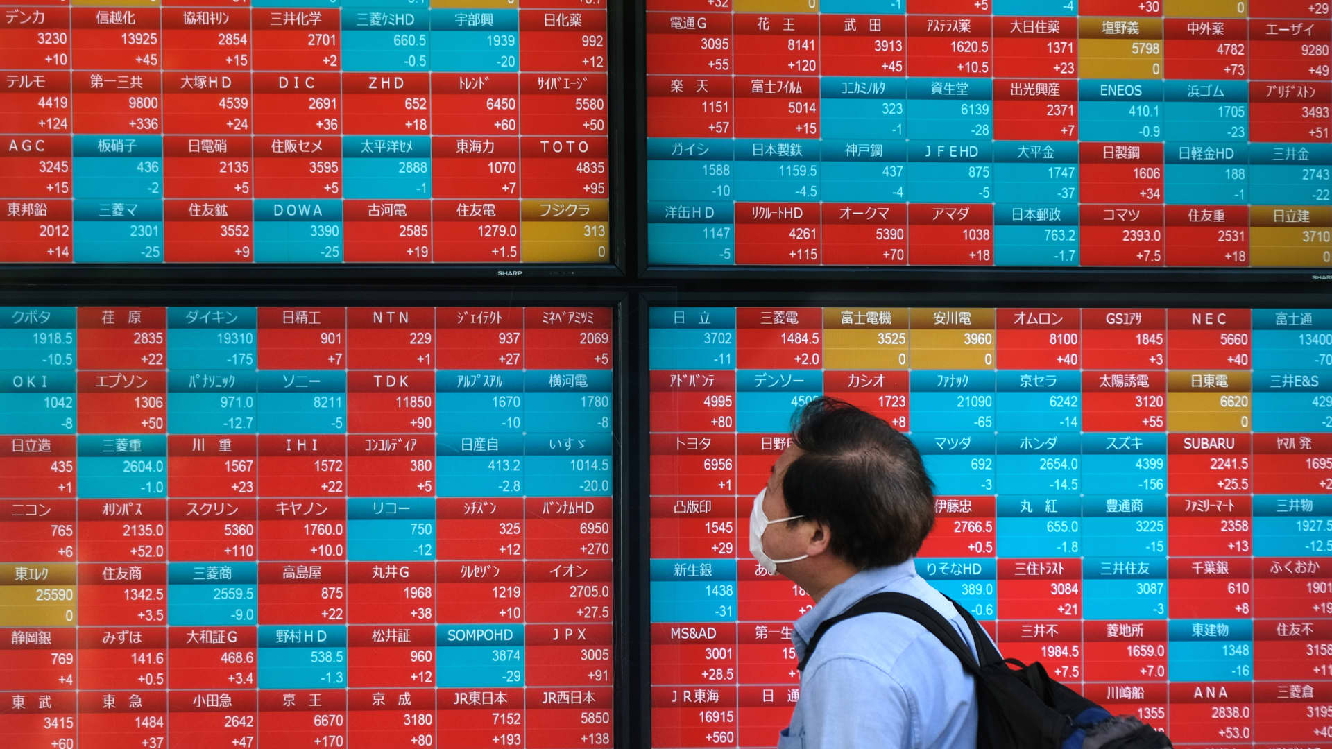 Asia-Pacific markets today: Nikkei 225, Kospi, Hang Seng Index