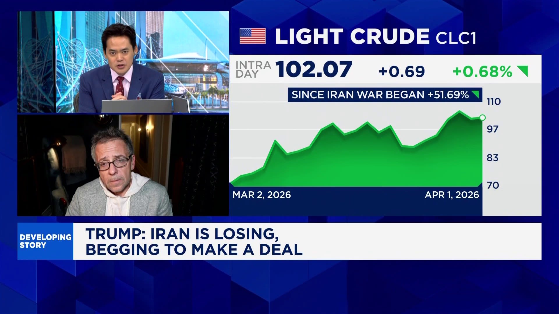 Trumps Iran statements and policies completely incoherent Ian Bremmer