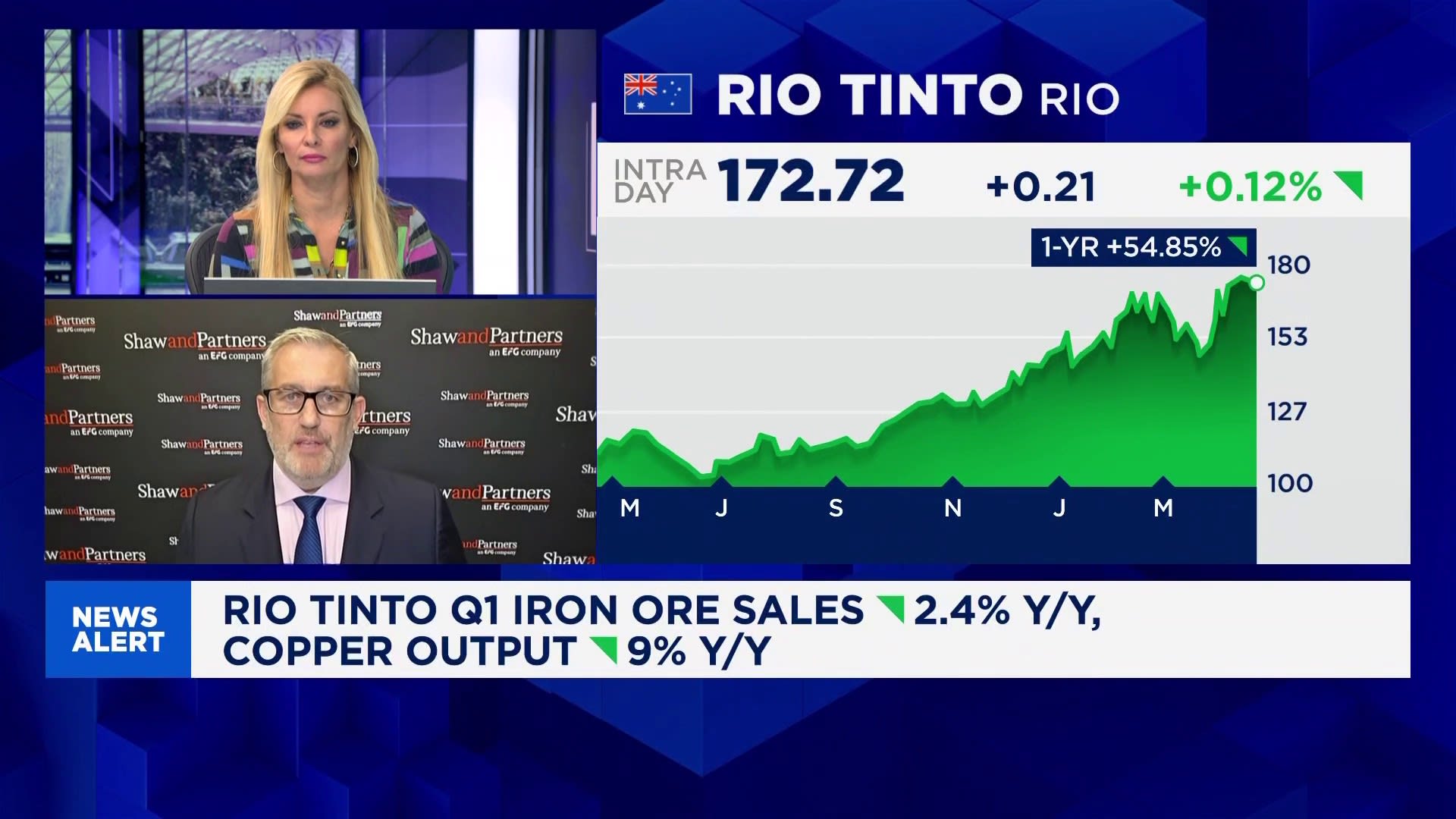 Iran war positive for the materials sector moving forward: Analyst