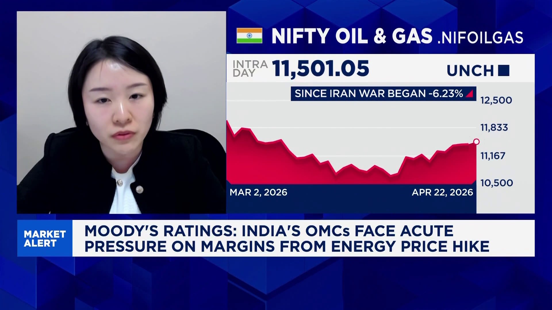 How resilient are India’s oil marketing firms amid the U.S.-Iran war?